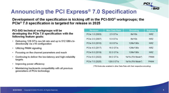 PCIe7.0發(fā)布,速度高達(dá)512GB/s(圖1) 48edfde58c6a45468b2583cff20cbee8.png
