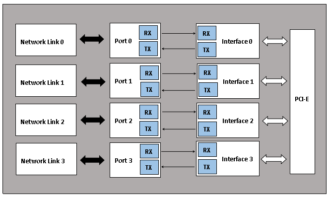 千兆bypass網卡 千兆bypass網卡