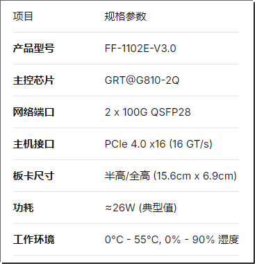 【深度解析】100G高速網(wǎng)絡必備利器:光潤通FF-1102E-V3.0(圖3) 3.png