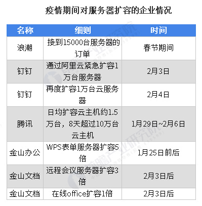 服務器網卡 服務器網卡