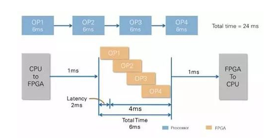 CPU vs FPGA,圖像處理誰更厲害?(圖3) CPU vs FPGA,圖像處理誰更厲害?(圖3)