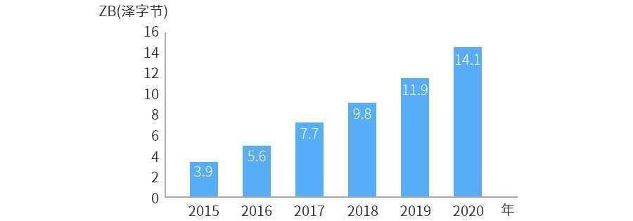 400G以太網(wǎng)市場(chǎng)的現(xiàn)狀和未來(lái)(圖4) 400G以太網(wǎng)市場(chǎng)的現(xiàn)狀和未來(lái)(圖4)