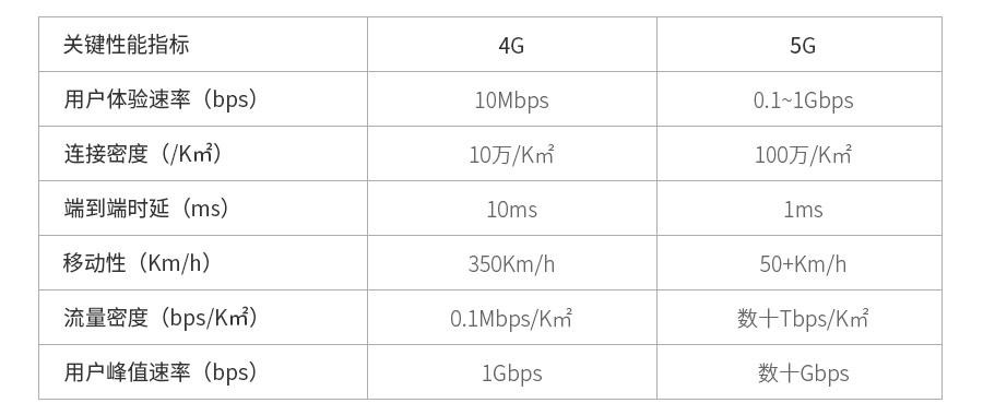 400G以太網(wǎng)市場(chǎng)的現(xiàn)狀和未來(lái)(圖3) 400G以太網(wǎng)市場(chǎng)的現(xiàn)狀和未來(lái)(圖3)