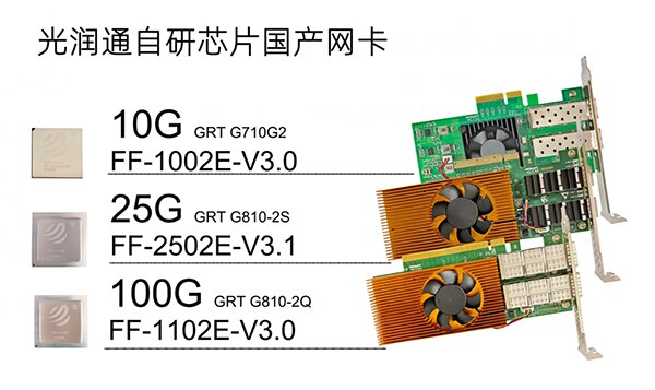 國產服務器適配器